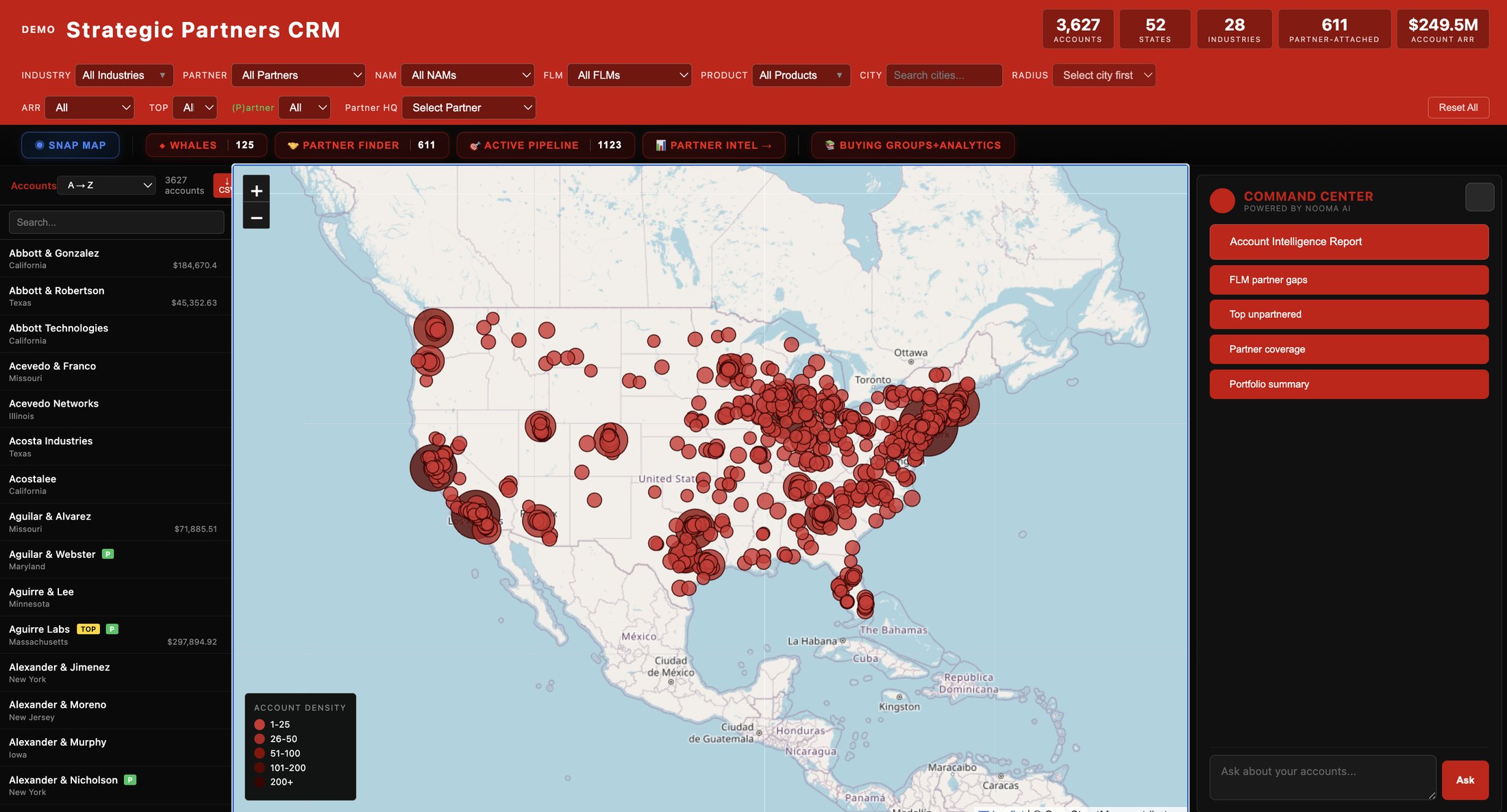 Strategic Partners CRM showing 3,627 accounts on a US density map with filters and an AI-powered Command Center panel